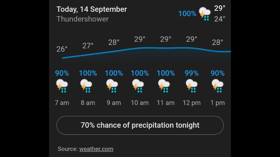 Colombo Weather on Thursday.