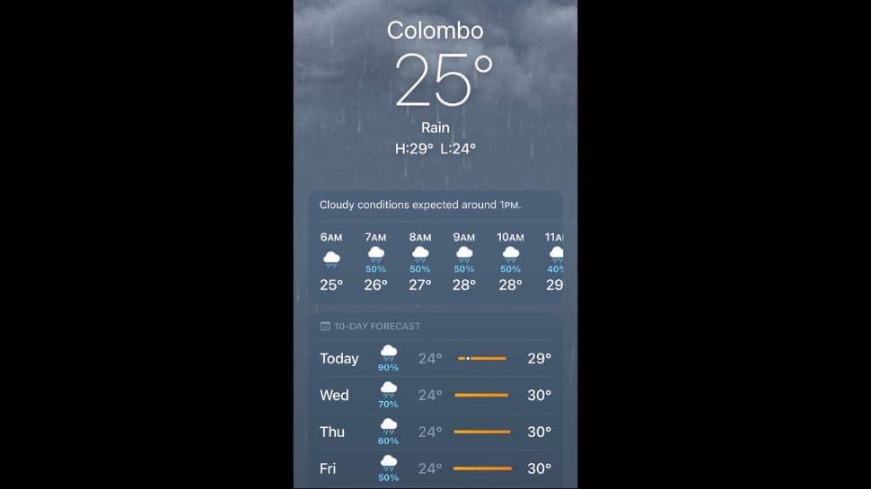 Colombo weather on Tuesday.