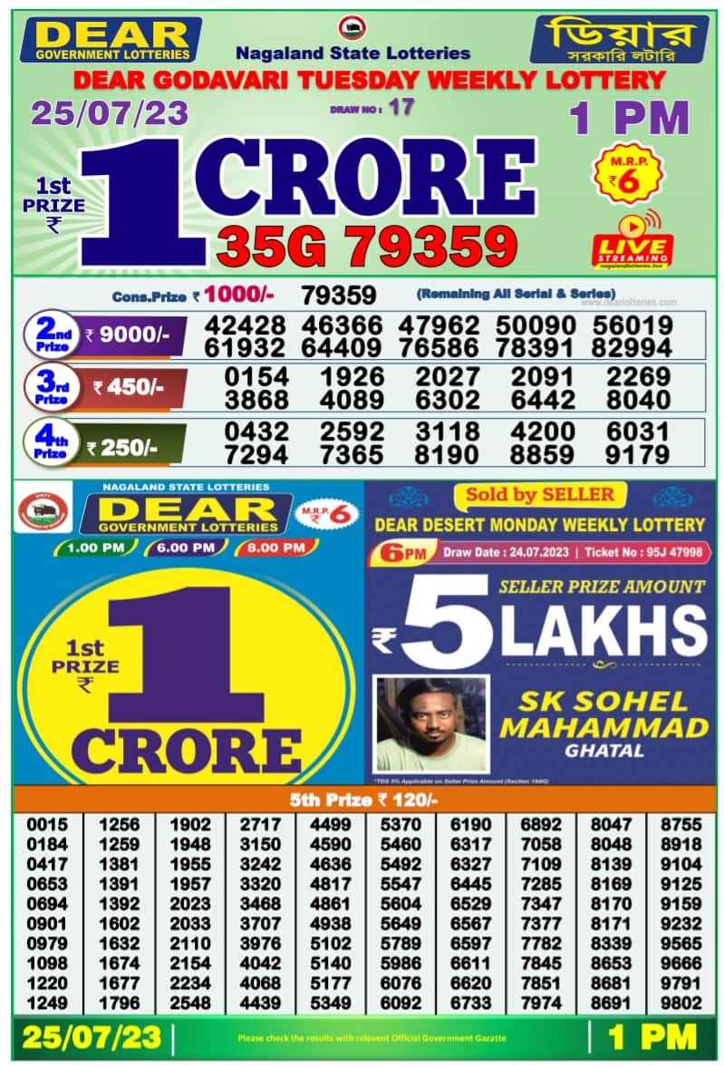 Nagaland State Lottery Sambad Result For 8PM Today 08-01-2024: Dear Finch  Rs 1 Crore First Prize | Viral News, Times Now