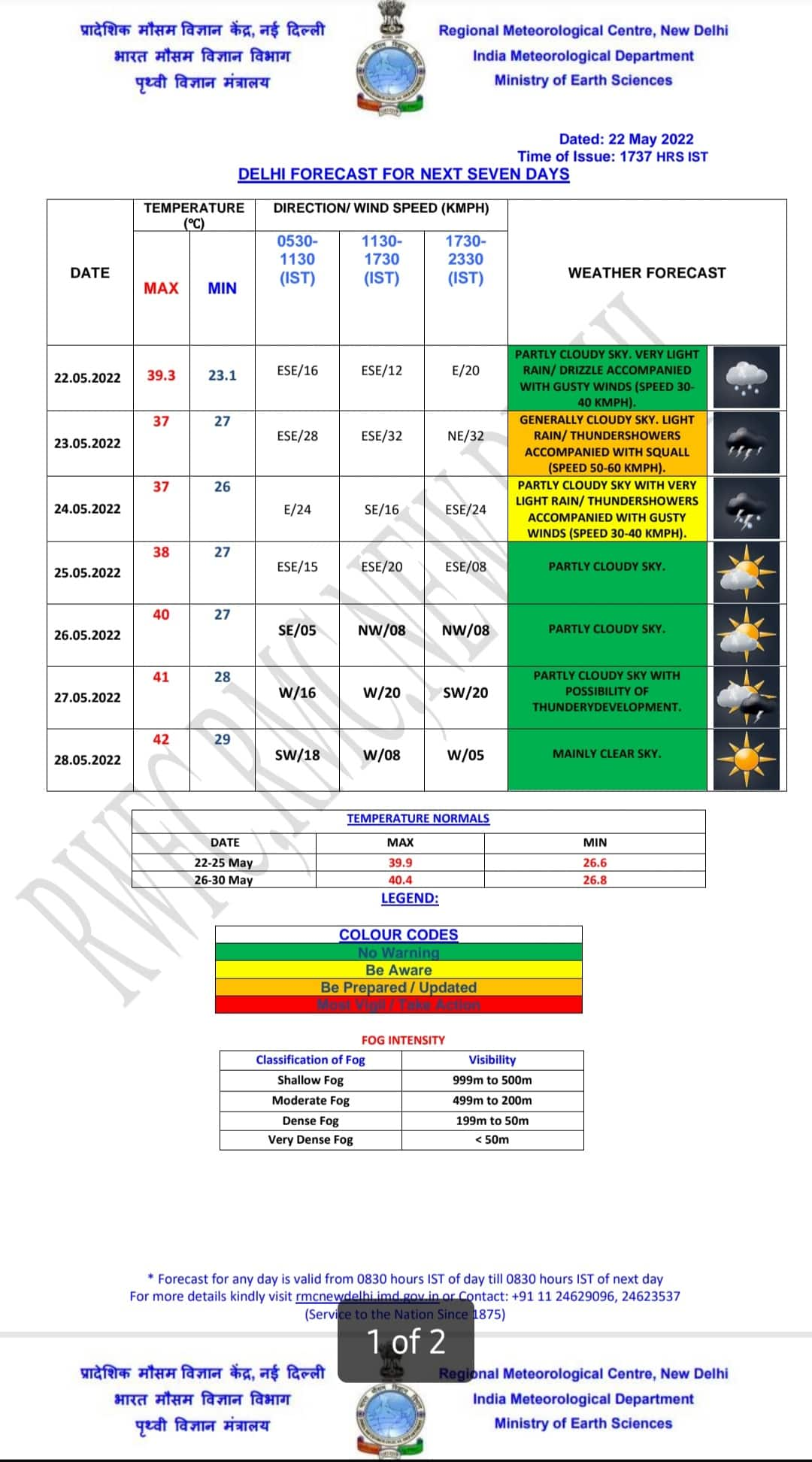 Delhi weather update