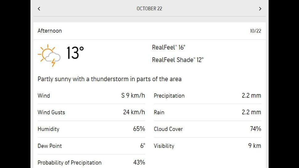 Dharamsala Weather Prediction.