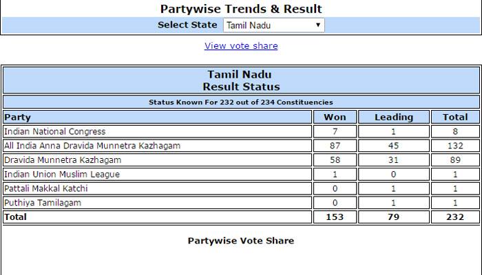 Tamil Nadu assembly election result