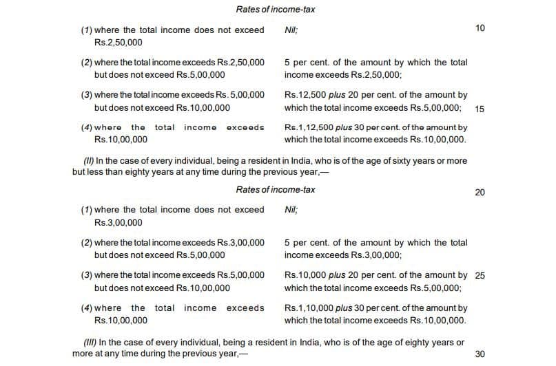 income-tax-rebate-in-interim-budget-2019-comes-with-a-big-rider-india