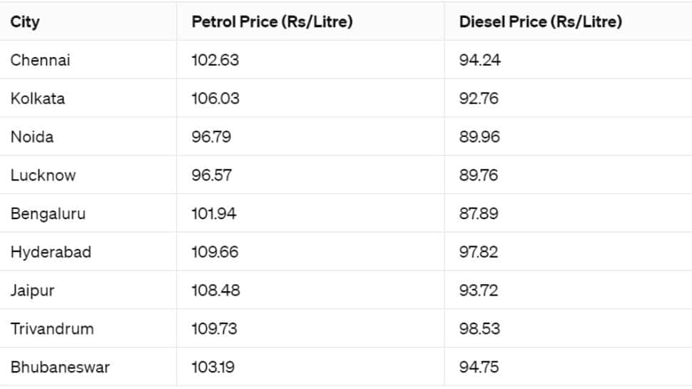 Fuel Prices