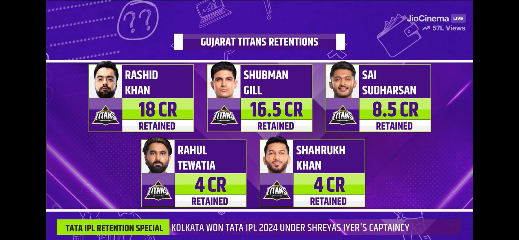 Gujarat Titans Secure Rashid Khan and Shubman Gill