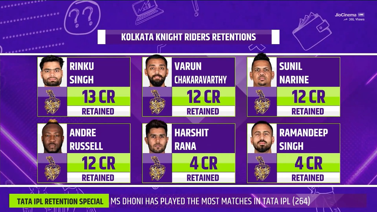 KKR’s Dependence on Rinku Singh and Varun Chakravarthy