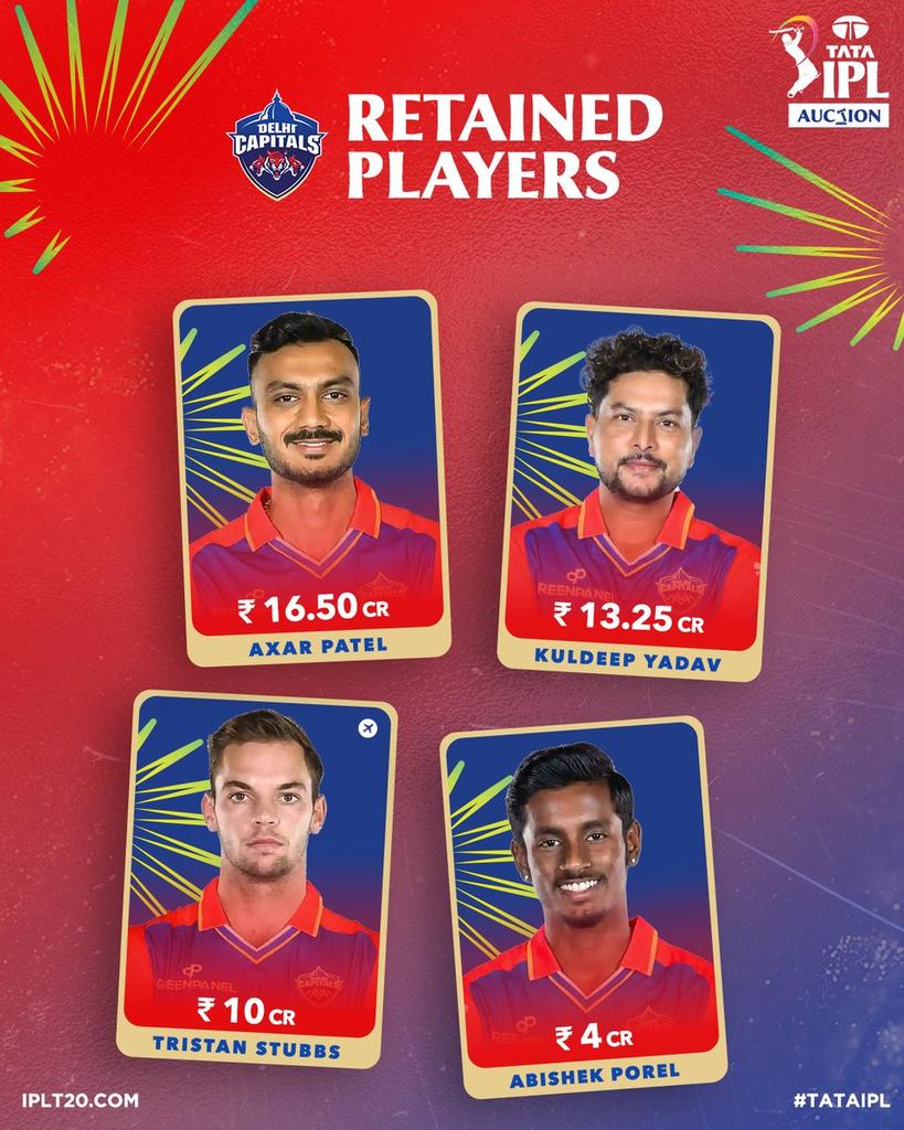 Delhi Capitals Reinforce Spin with Axar Patel and Kuldeep Yadav