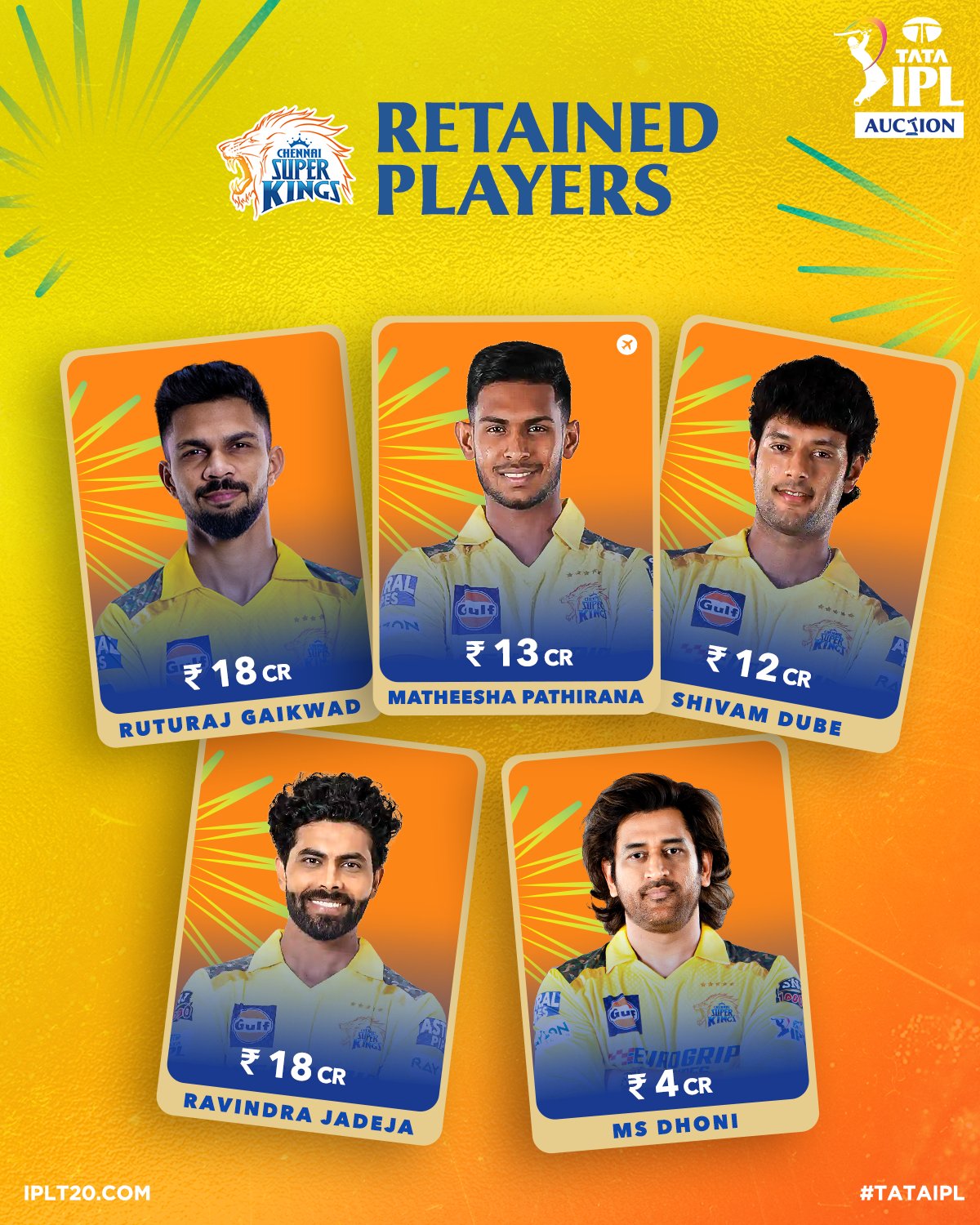 CSK Holds on to Key Players, Including MS Dhoni