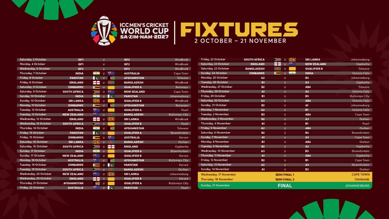ICC announces schedule for Men’s ODI World Cup 2027; check date, venues, groups, format and more | Cricket News ICC announces schedule for Men’s ODI World Cup 2027; check date, venues, groups, format and more | Cricket News