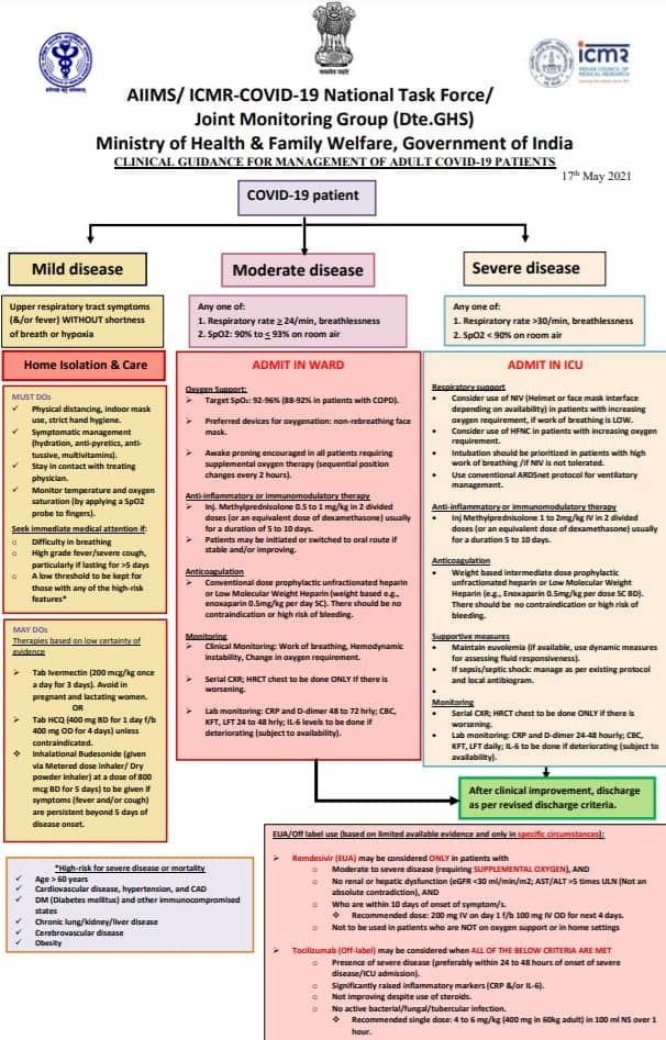 COVID management: ICMR finds plasma therapy ineffectiveness in reducing progression to severe disease