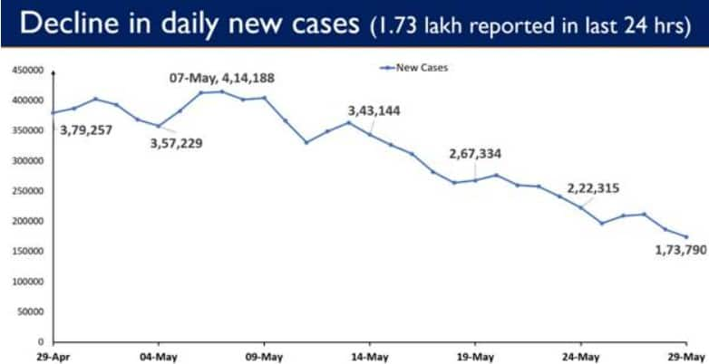 Coronavirus cases in India