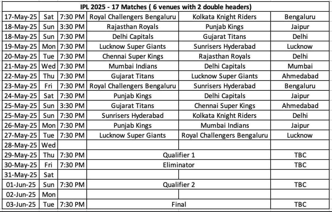 hindi800x400 IPL 2025 Live Updates: IPL To Resume From May 17, Final On June 3 - Check Complete New Schedule Here - Zee News
