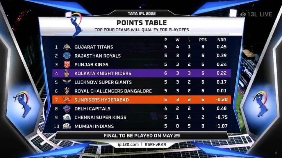 Points table after SRH vs KKR match. (Source: Twitter)