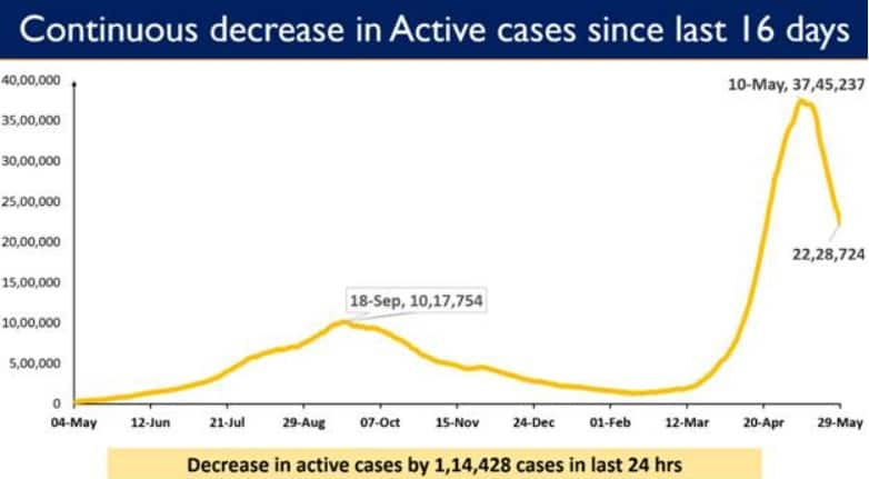 Coronavirus cases in India