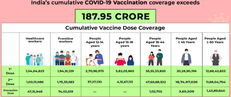 India Covid vaccine status