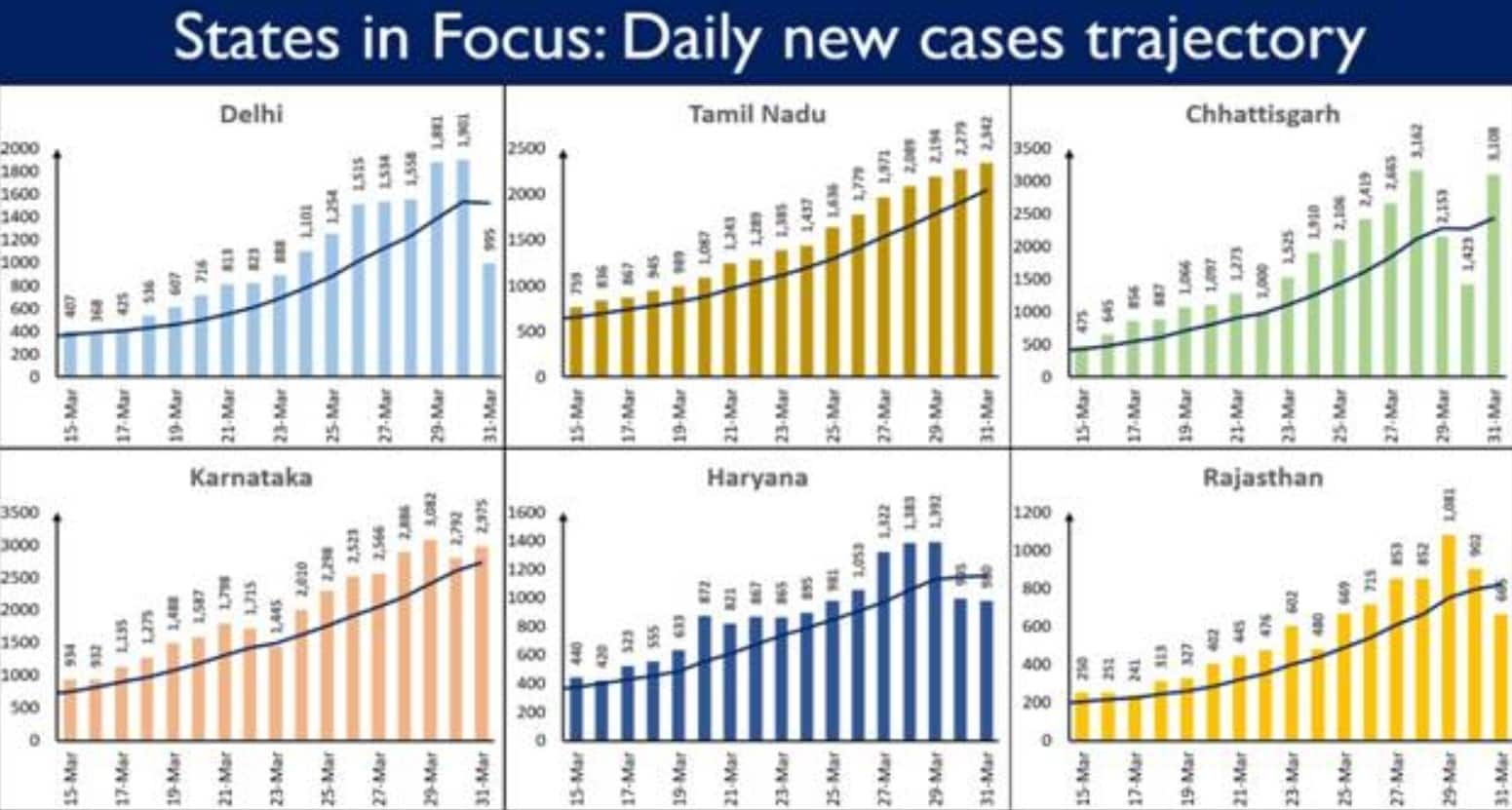 India-coronavirus-cases-second-wave