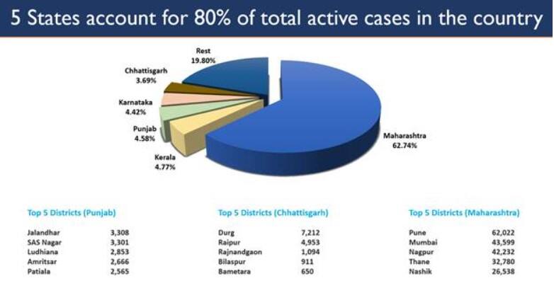 COVID-19 cases in India