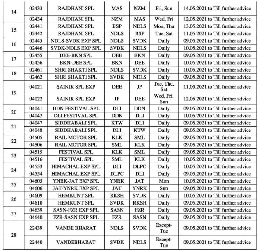 COVID-19: Indian Railways cancels several special trains including Shatabdi, Rajdhani from today – Check complete list here