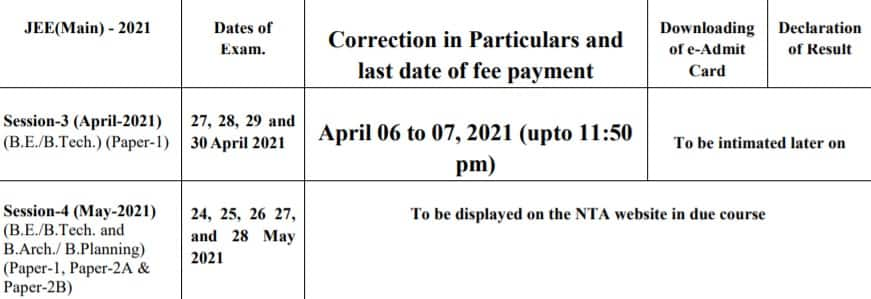 JEE Main 2021: NTA ने सुधार विंडो, अंतिम तिथि की जाँच की