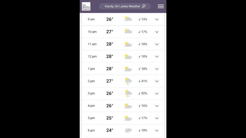 Kandy weather on Saturday.