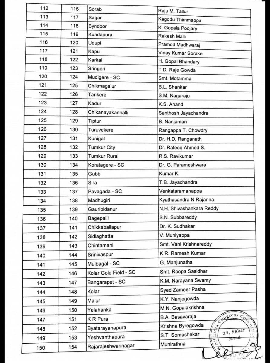 Congress releases list of 218 candidates for Karnataka Assembly