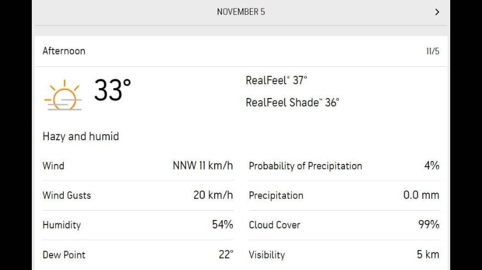 Kolkata weather prediction.