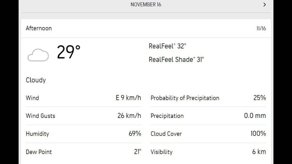 Kolkata weather prediction.