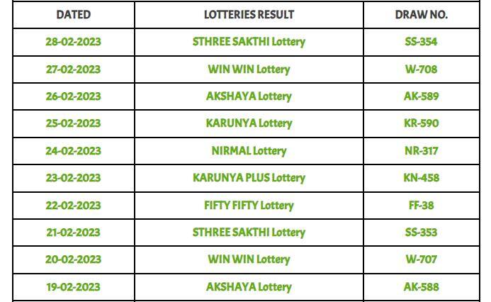 Kerala Lottery Results 2023