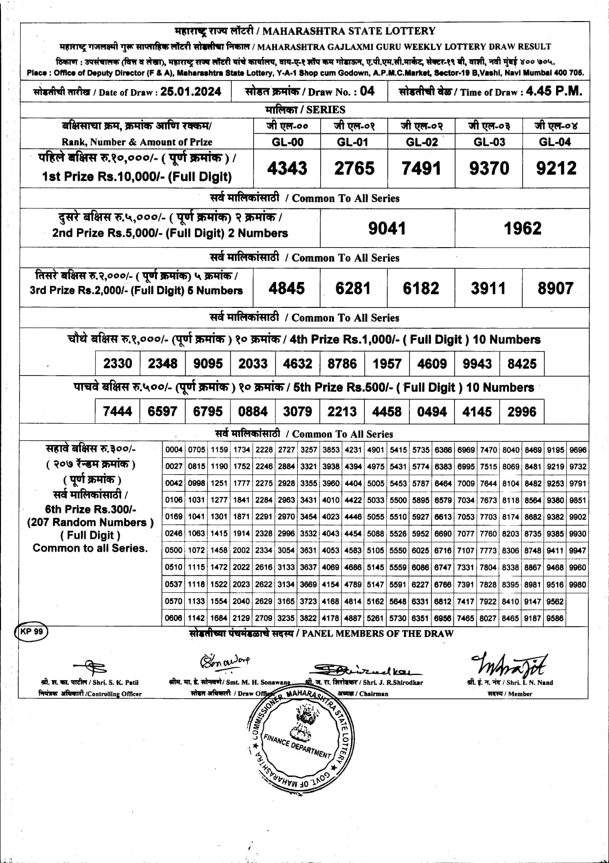 12/4/2021)Maharashtra Sahyadri Monthly Lottery Result(OUT)1st Prize-₹25  Lakhs/-Champion | Lottery results, Lottery result today, Winning lottery  ticket