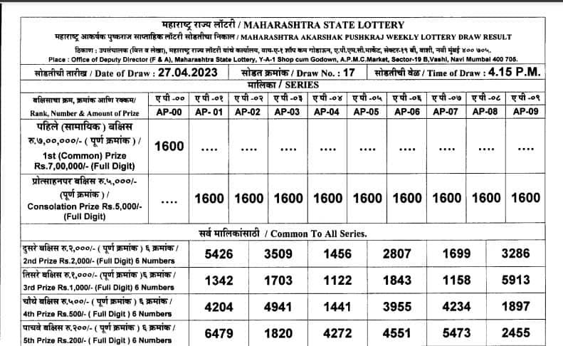 Maharashtra