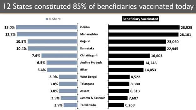 Ministry of Health&#039;s data on vaccinations