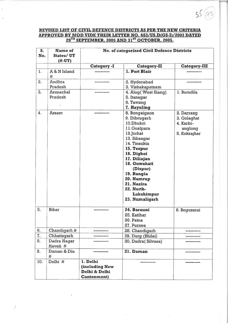India-Pak Tensions: Centre Orders Security Drills At 259 Sites Including Delhi, Mumbai | Full List