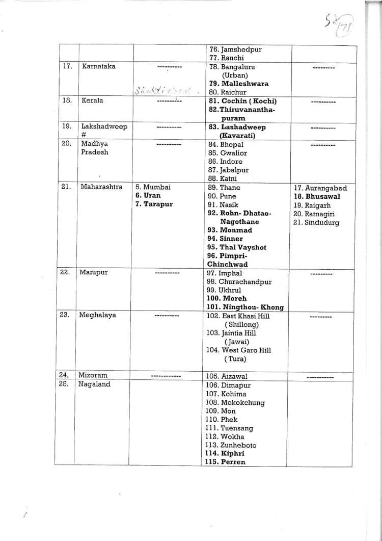 India-Pak Tensions: Centre Orders Security Drills At 259 Sites Including Delhi, Mumbai | Full List