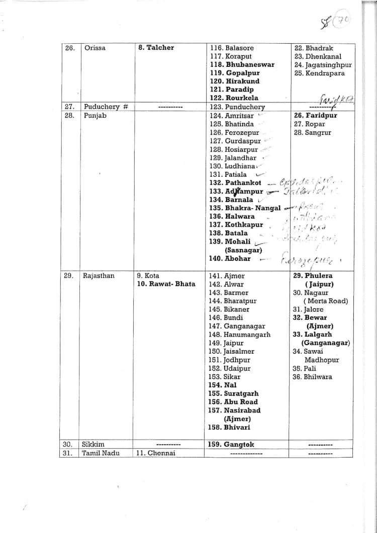 India-Pak Tensions: Centre Orders Security Drills At 259 Sites Including Delhi, Mumbai | Full List