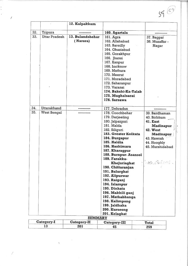 India-Pak Tensions: Centre Orders Security Drills At 259 Sites Including Delhi, Mumbai | Full List
