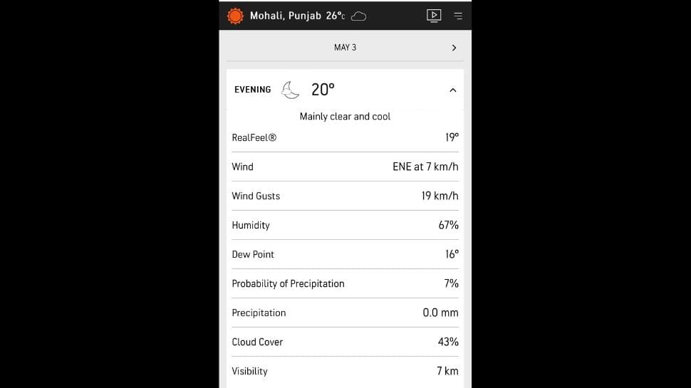 Mohali weather prediction.