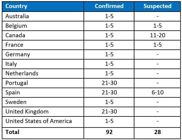 Monkeypox cases