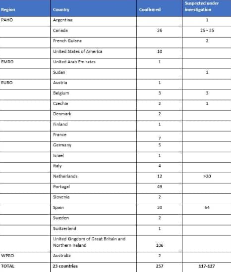 Monkeypox, Monkeypox Virus, Monkeypox disease, WHO, World Health Organization