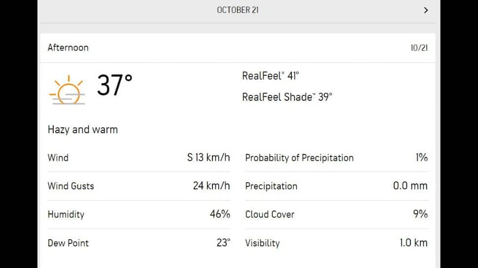 Mumbai Weather on Saturday.