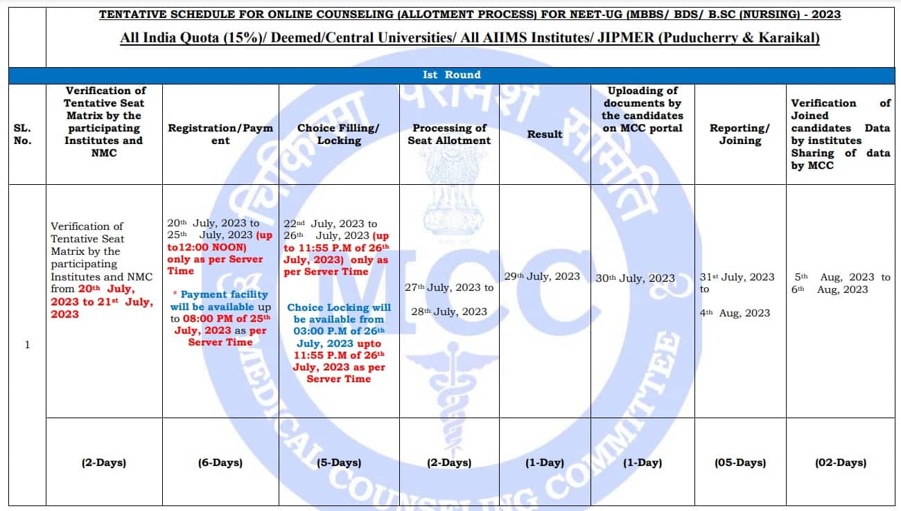 Highlights NEET UG 2023 Counselling MCC Releases Counselling Schedule