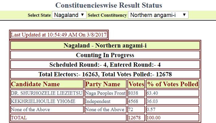 Nagaland Northern Angami-I Assembly Constituency Results