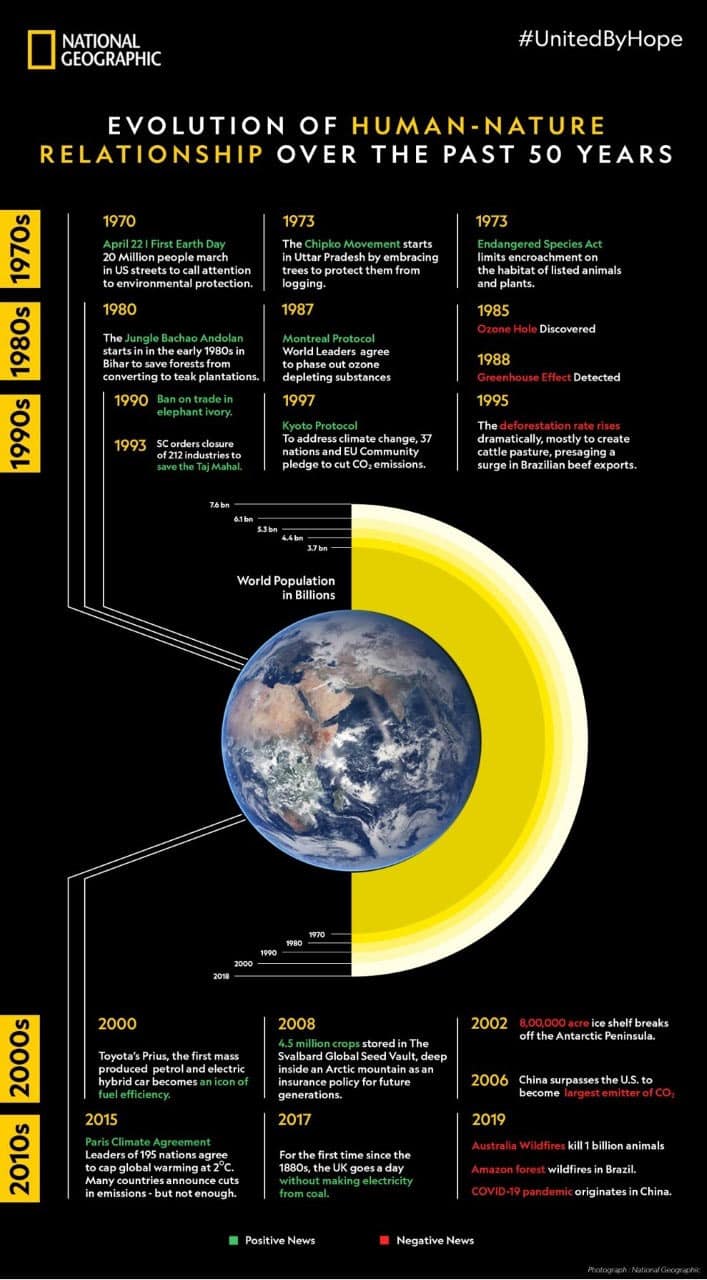 National Geographic charts out 50 years of Earth Day, highlights