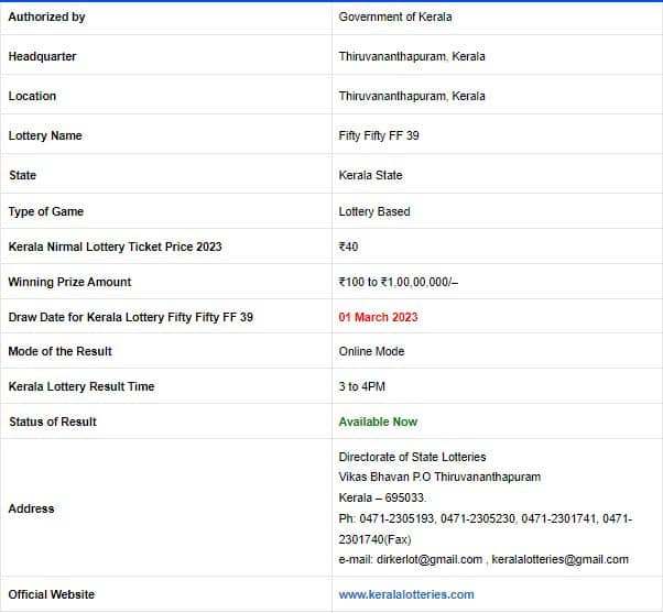 Kerala Lottery Results 2023