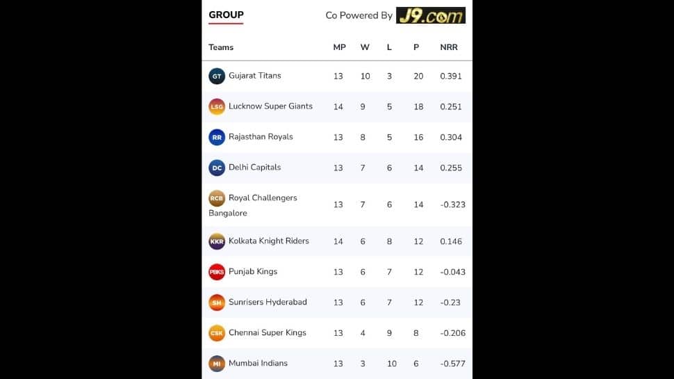 IPL 2022 Points Table after KKR vs LSG match. 