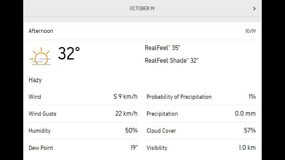 Pune Weather today.