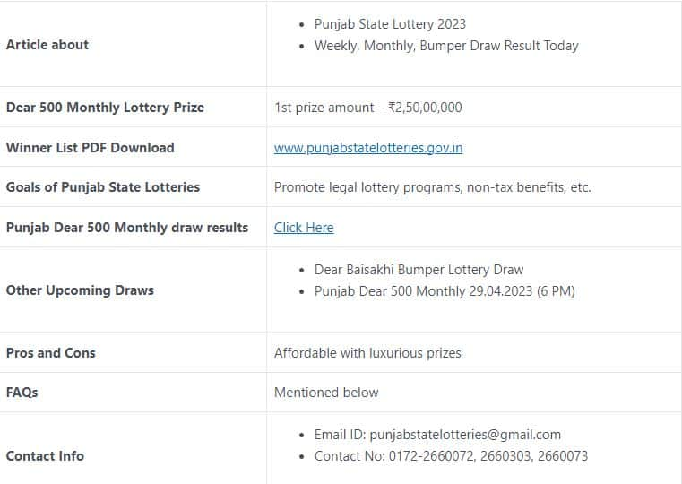 Punjab State Lottery