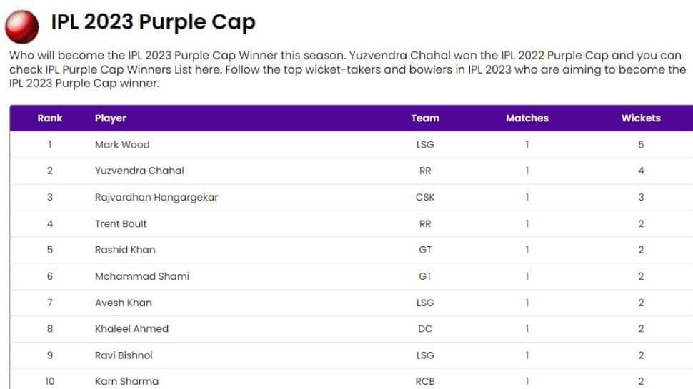 IPL 2023 Purple Cap.