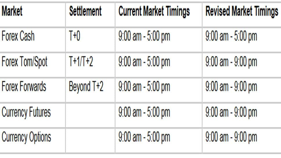 Rbi Iwg Recommends Extension Of Otc Forex Exchange Traded Currency - 