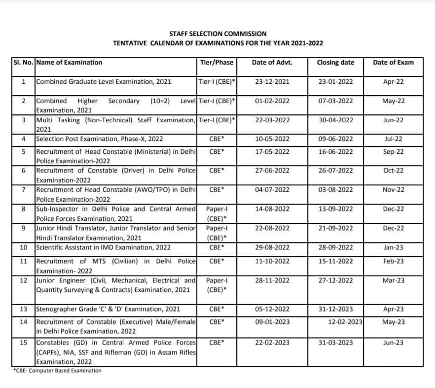 SSC tentative exam calendar for 2021-22 released at ssc.nic.in, check schedule here