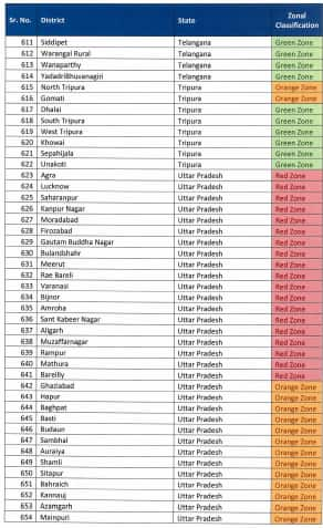 India's list of coronavirus COVID-19 red, orange, green ...